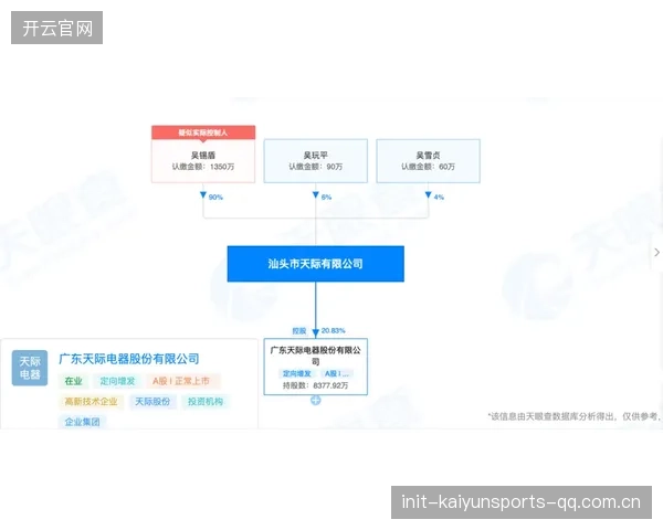 五十四项财务信息：企业成长的“隐形加速器”